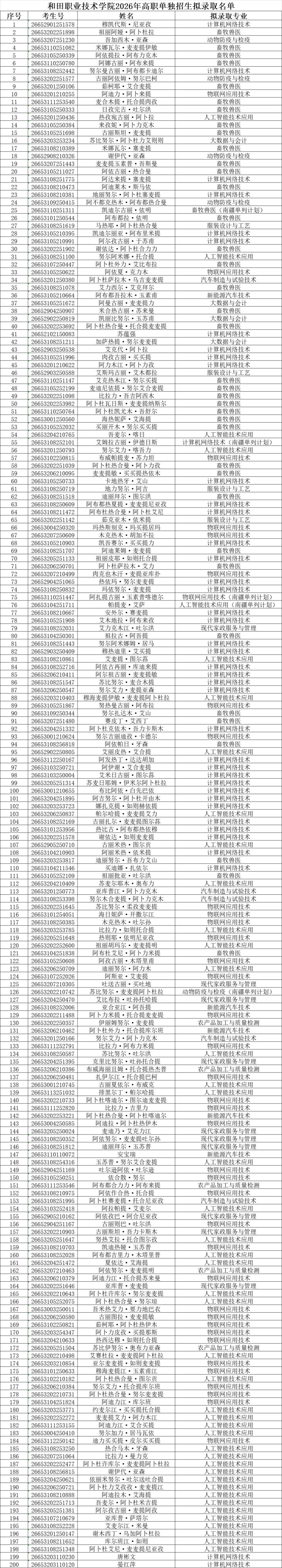 14C74F